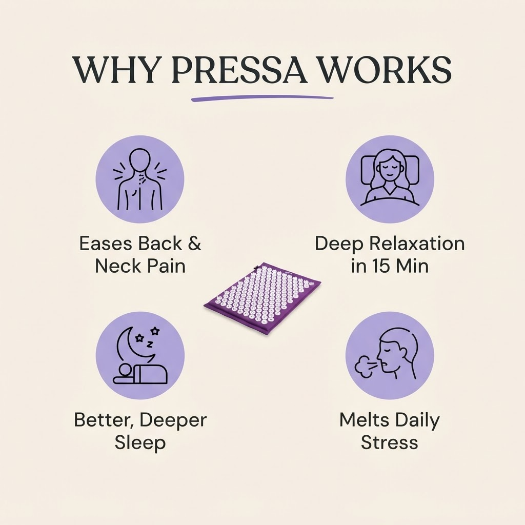 Pressa Reset Mat & Pillow Set — Acupressure for Back Pain, Stress & Sleep