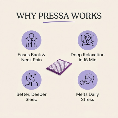 Pressa Reset Mat & Pillow Set — Acupressure for Back Pain, Stress & Sleep