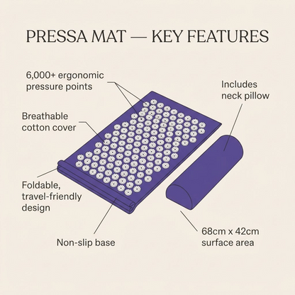 Pressa Reset Mat & Pillow Set — Acupressure for Back Pain, Stress & Sleep